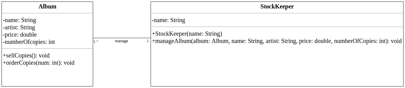 classDiagramWithEncapsulation-1