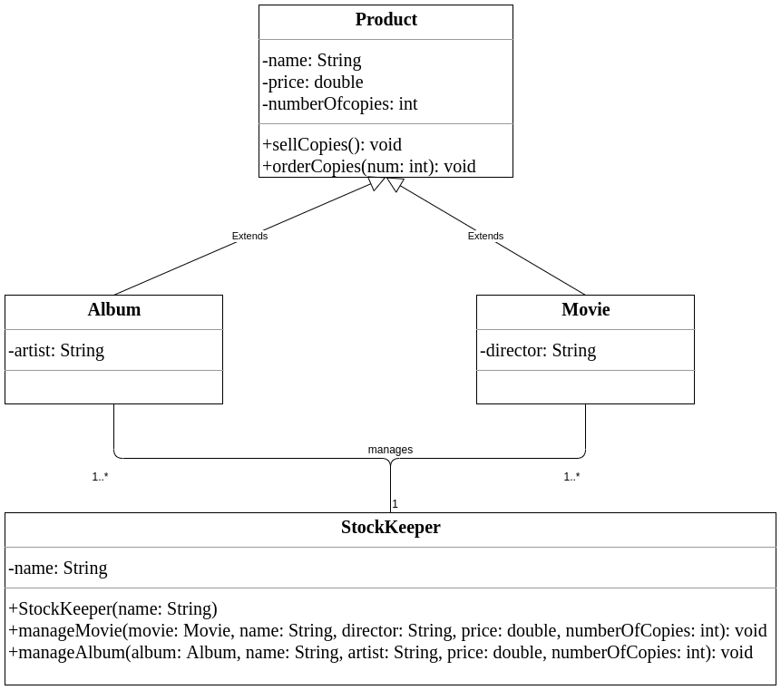 classDiagramWithInheritance