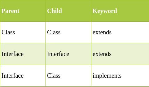 inheritanceKeywords