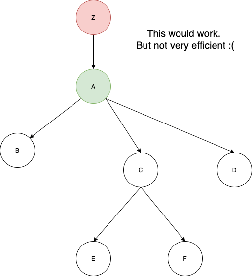 Provider-Pattern-Flow-2