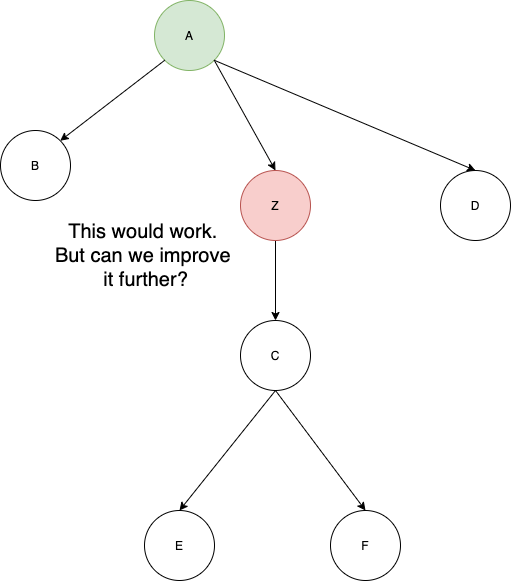 Provider-Pattern-Flow-3