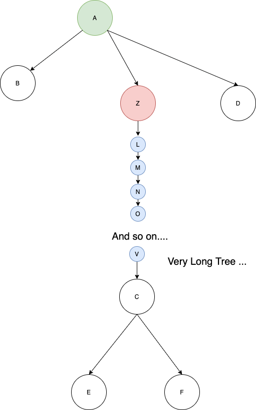 Provider-Pattern-Flow-4