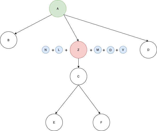 Provider-Pattern-Flow-5