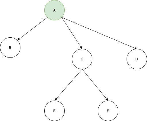 Provider-Pattern-Flow