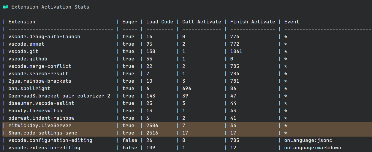 startup-performance