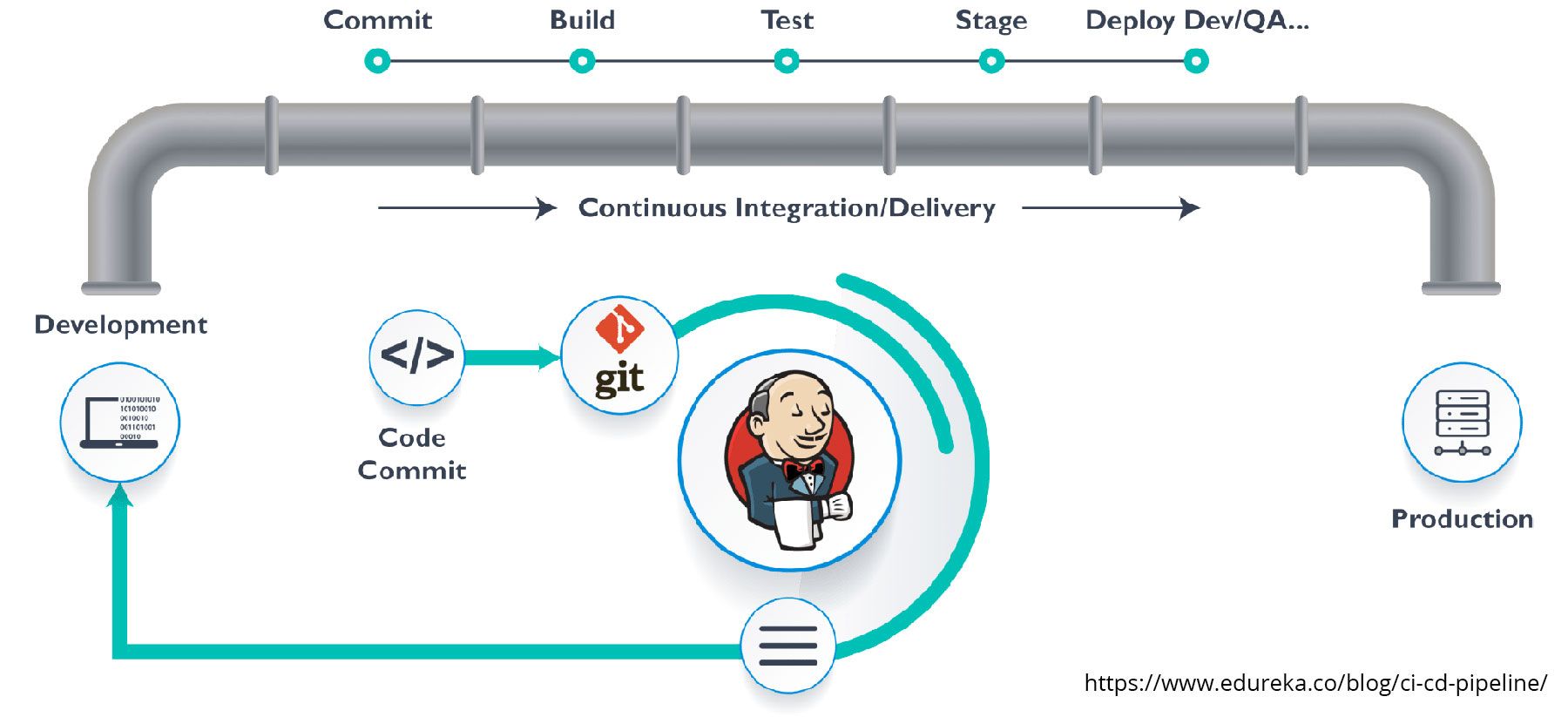 continuous-integration-continuous-deploy-1