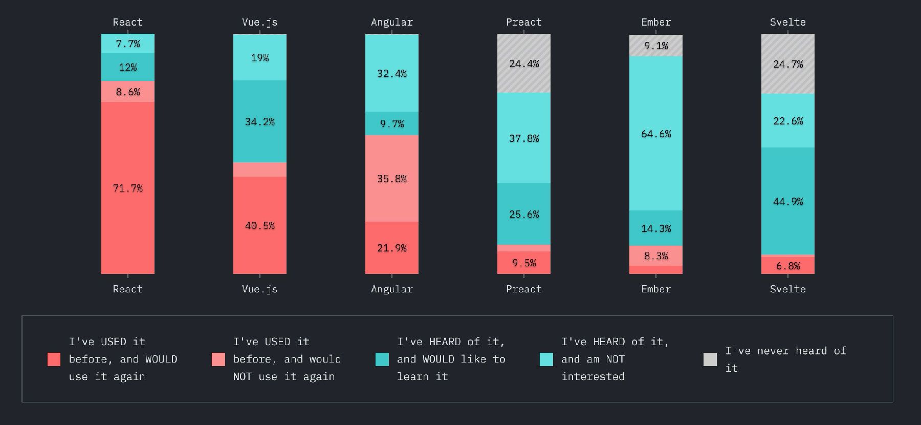 front-end-framework-usage