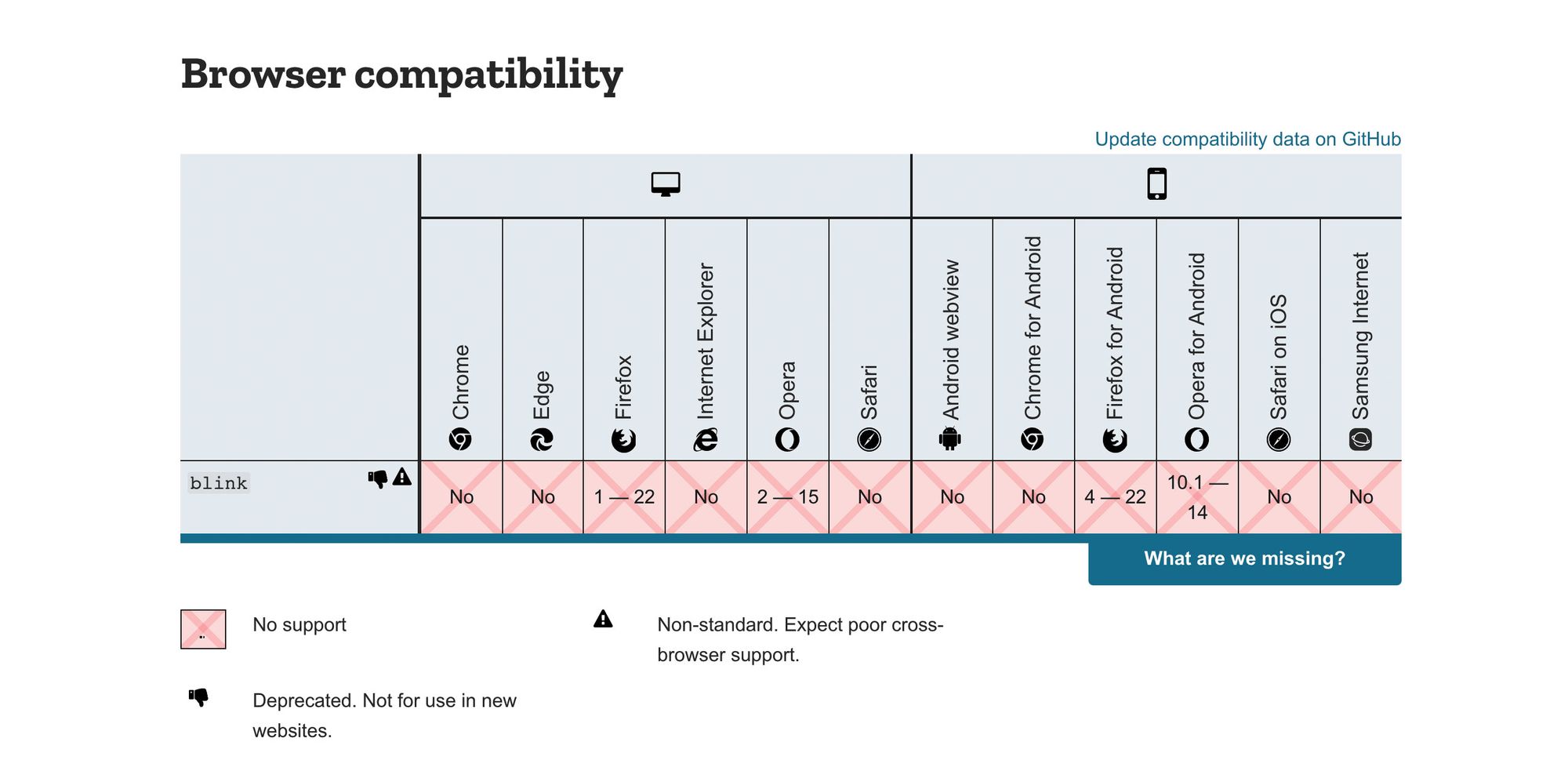 html-blink-browser-compatability