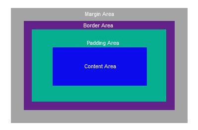 margin-area2