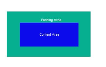 padding-area