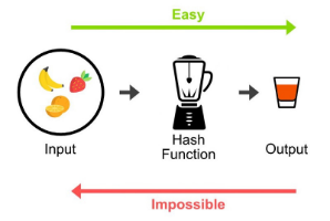 hash_fruit