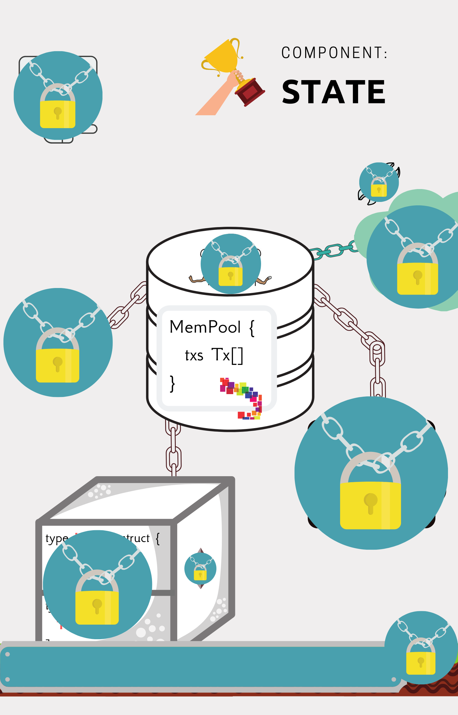 unlock_blockchain_components_state