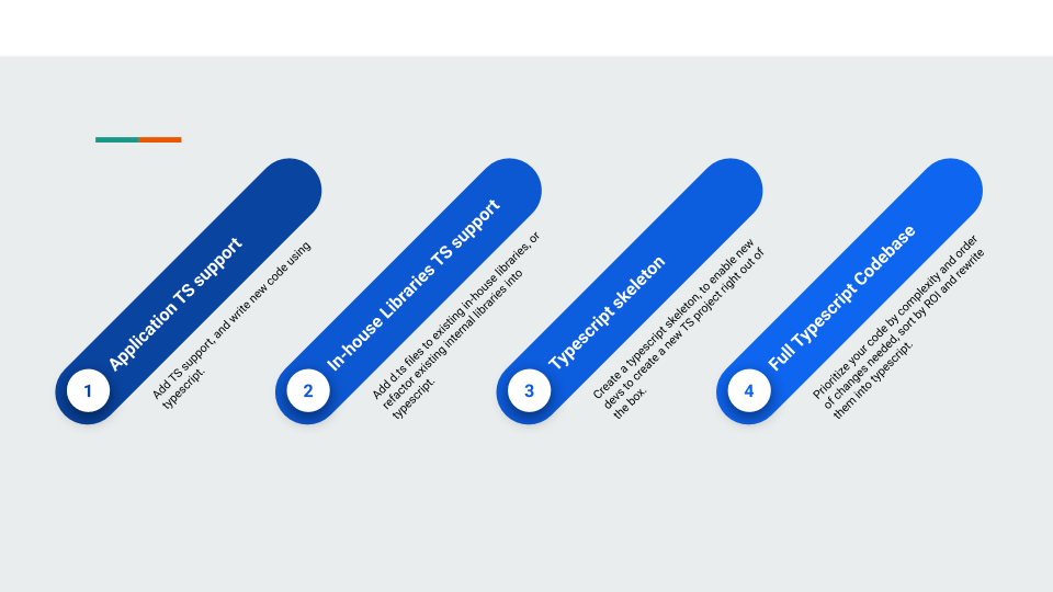 typescript-migration-steps