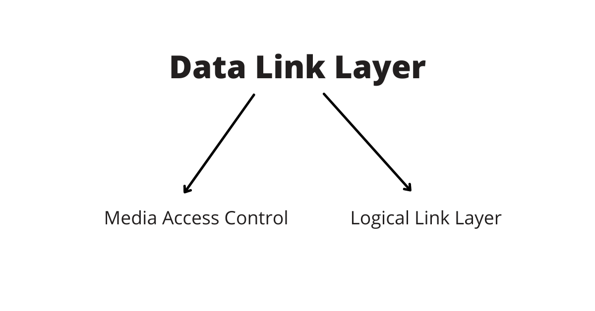 Data-Link-Layer