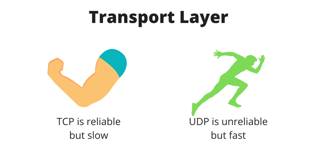 Transport-Layer