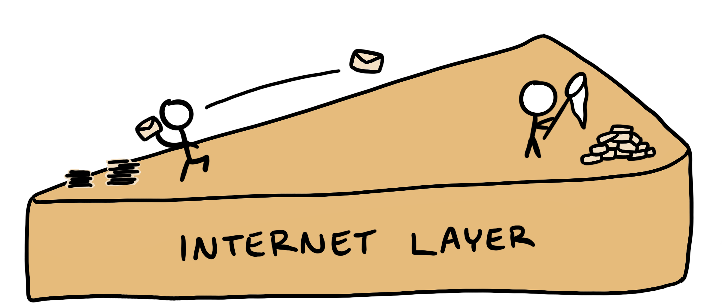 internet