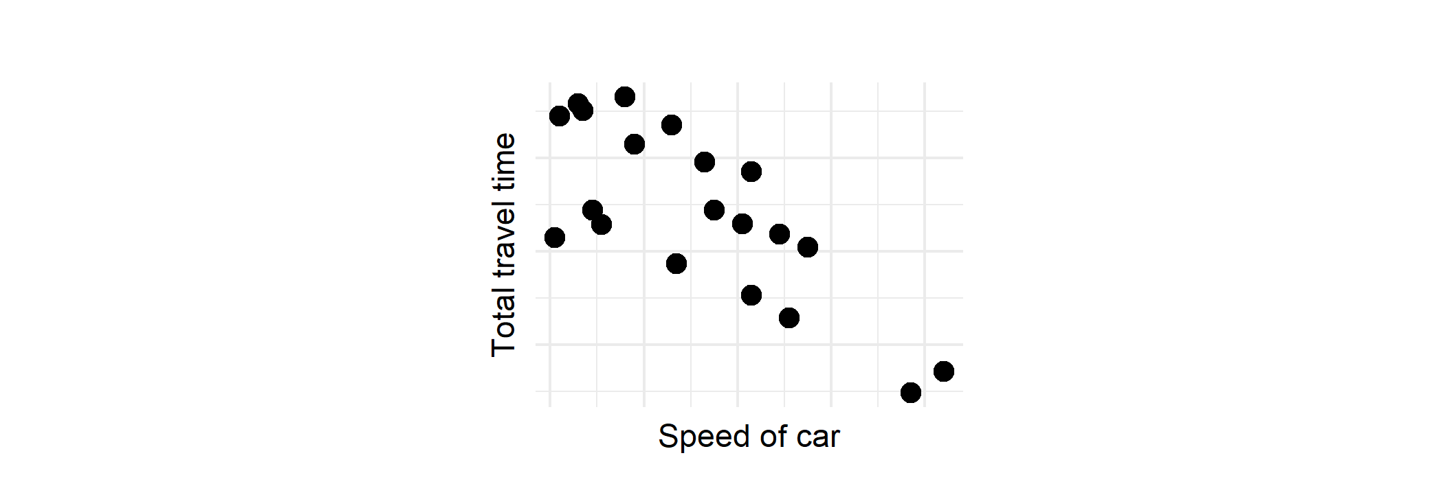 neg_plot