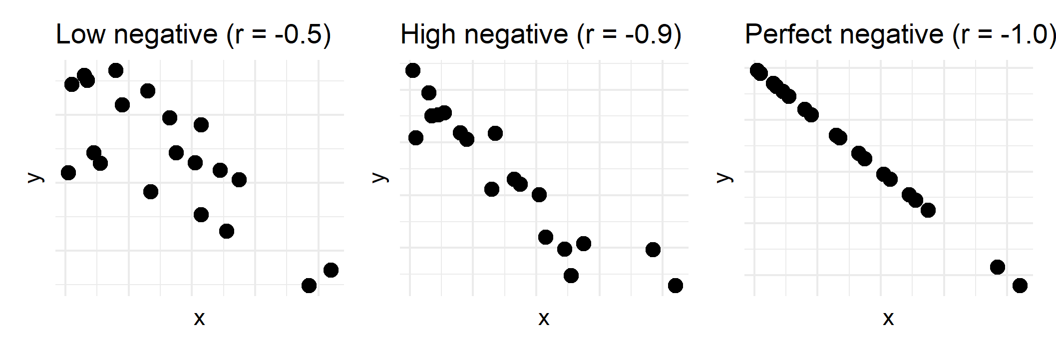negative_plots-2