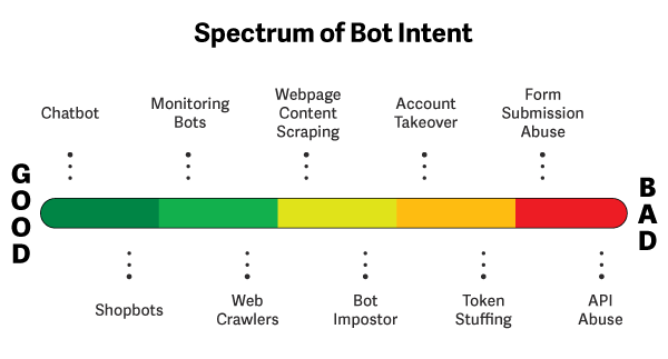 spectrum-bot-intent-ebook