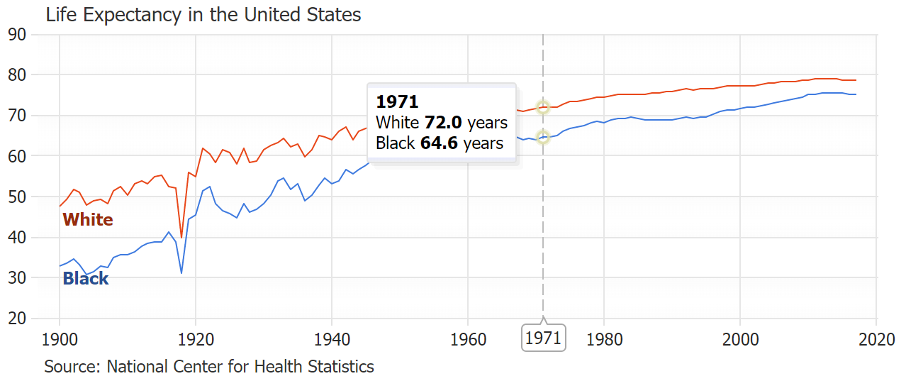 bonus-trend-line-chart