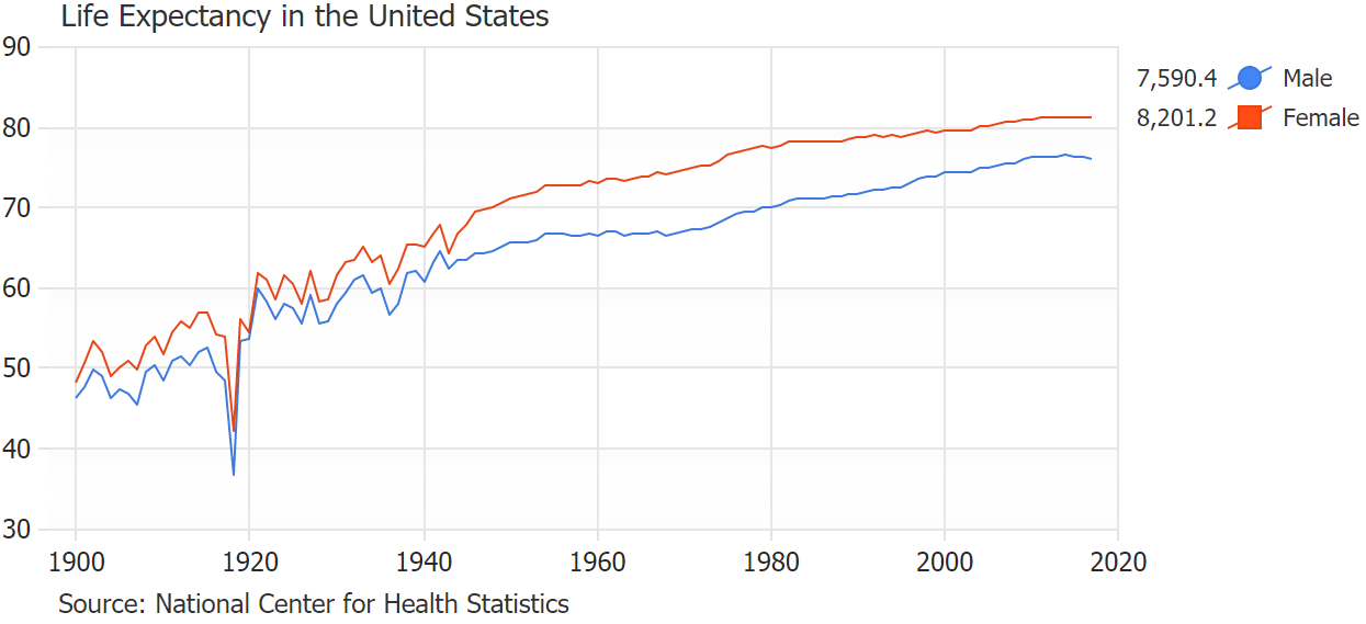 line-chart-annotations