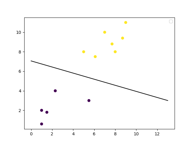 linear-svm