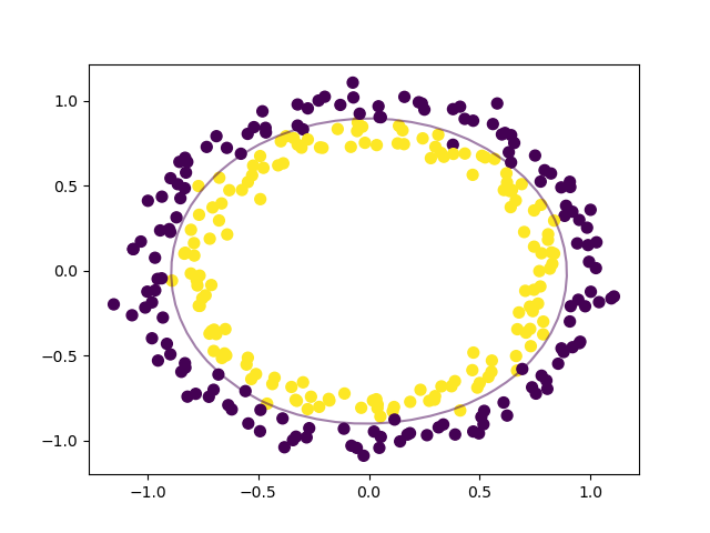 nonlinear-svm