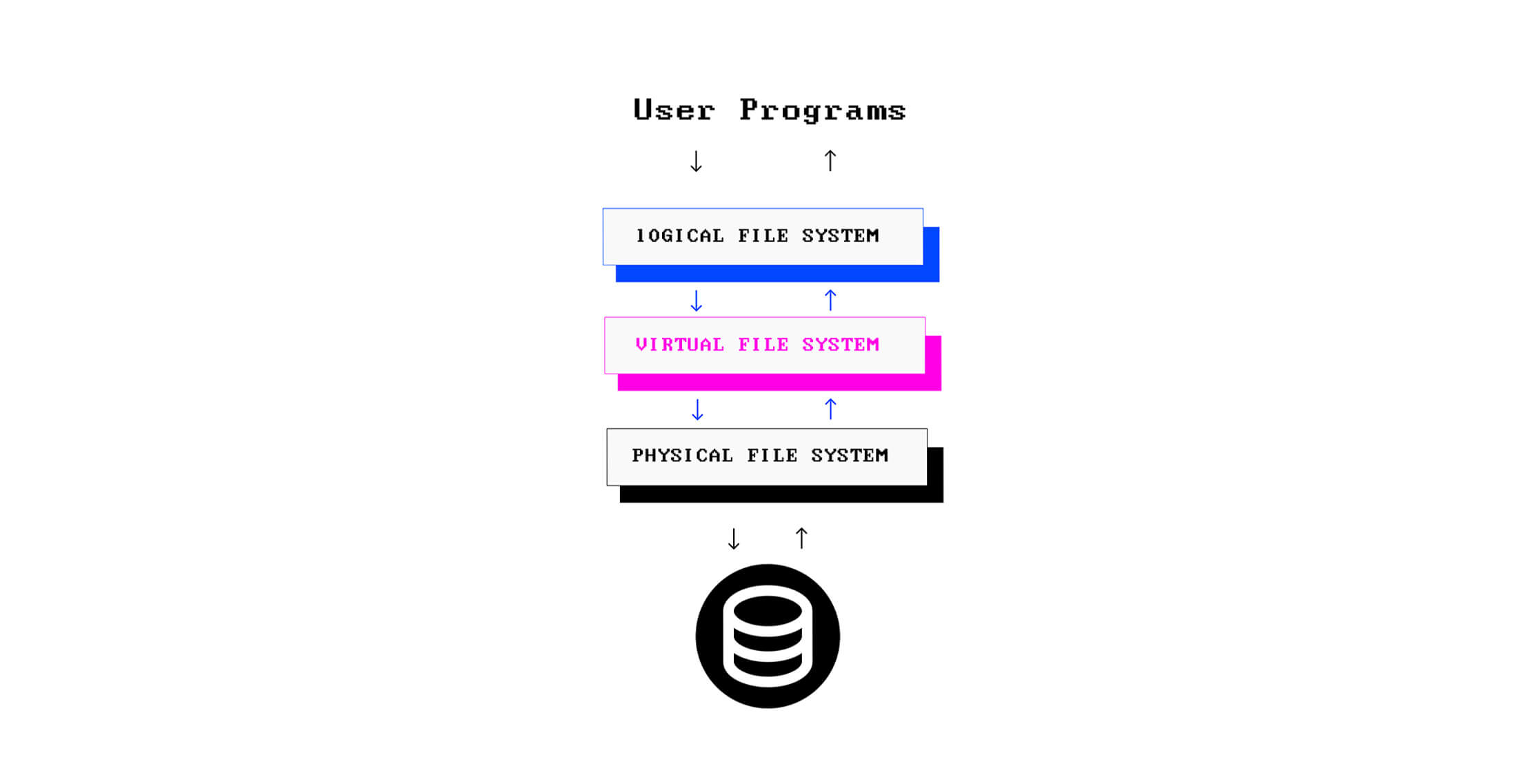 filesystem-1