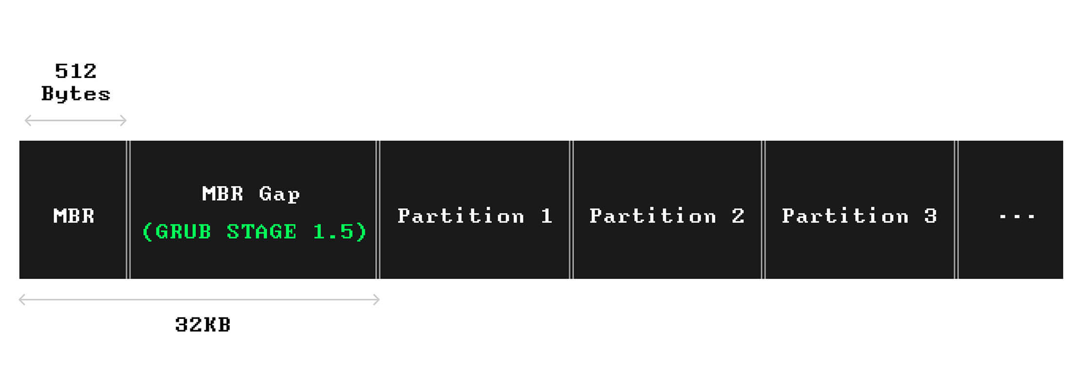 mbr-partition