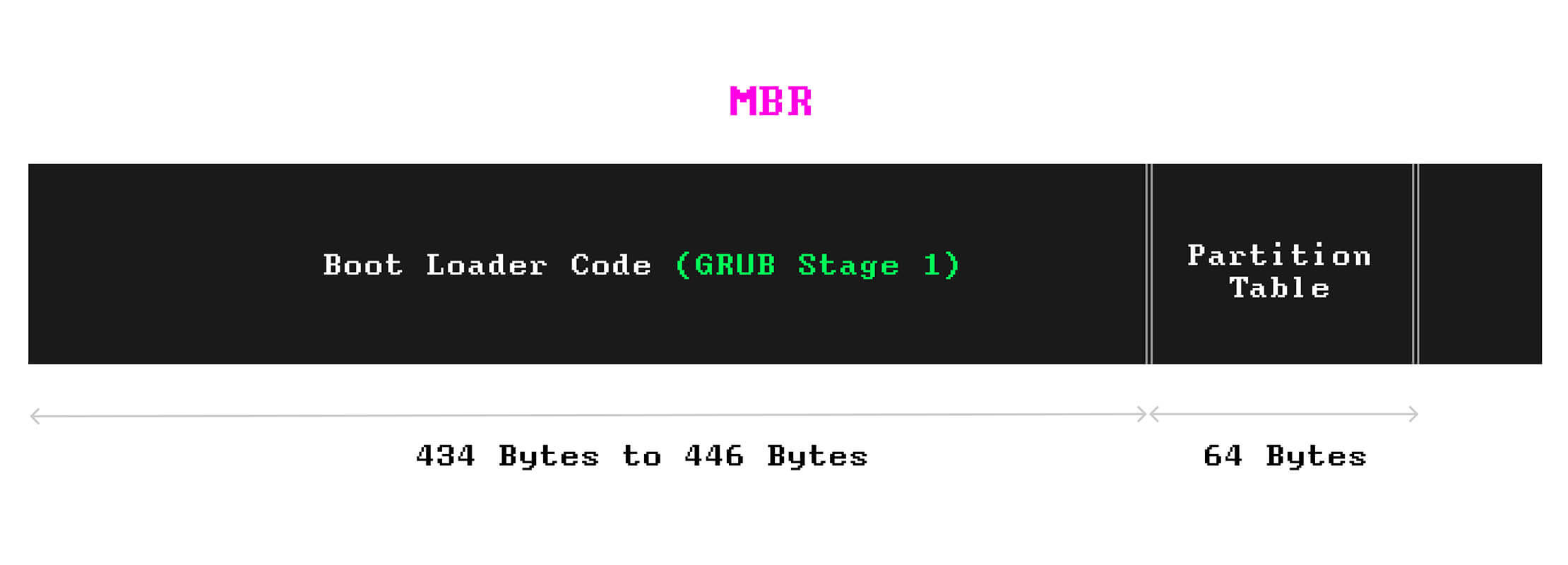 mbr