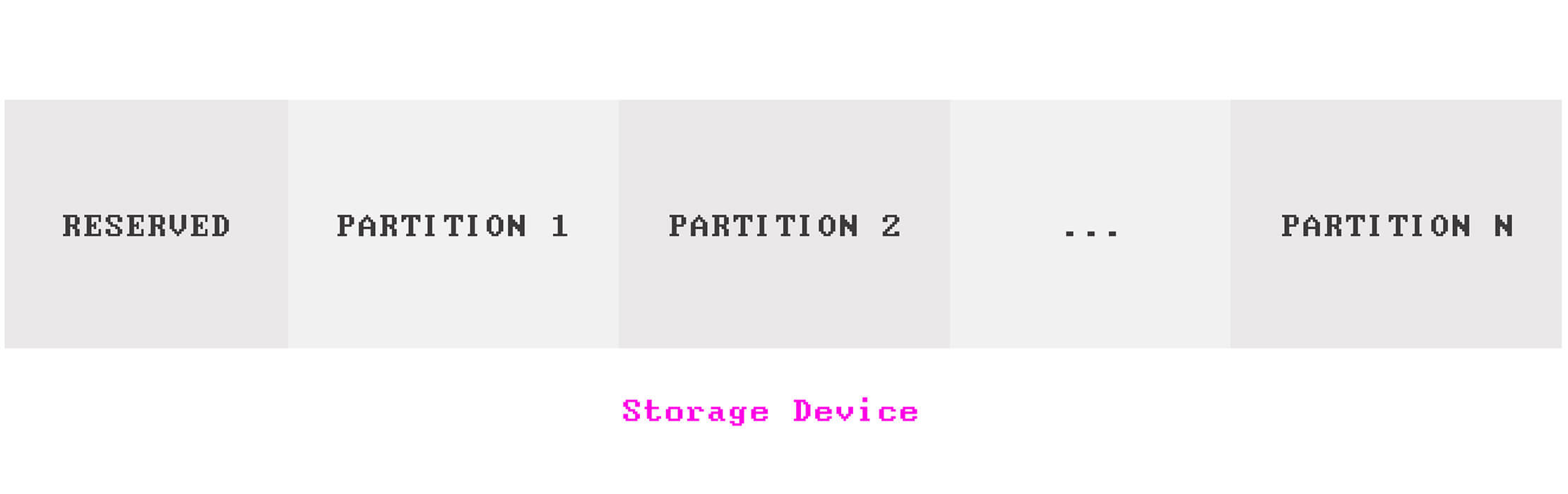partitions