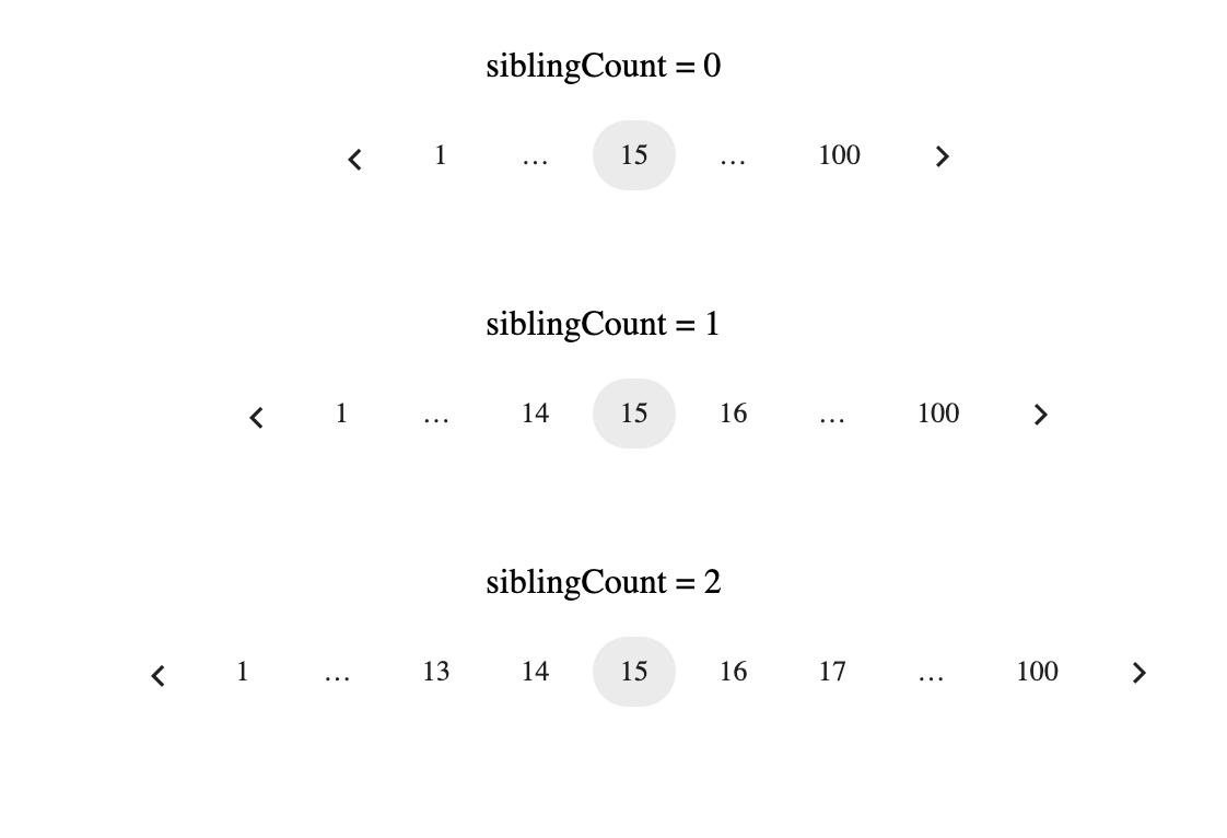 Como criar uma paginação personalizada em React