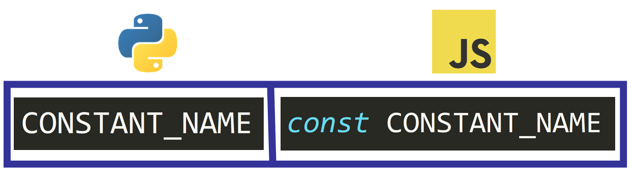 Python x JavaScript – qual a diferença entre essas duas linguagens de ...