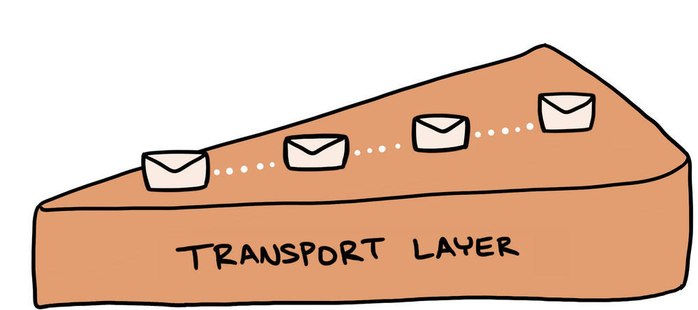 O que é o modelo TCP/IP? Camadas e protocolos explicados