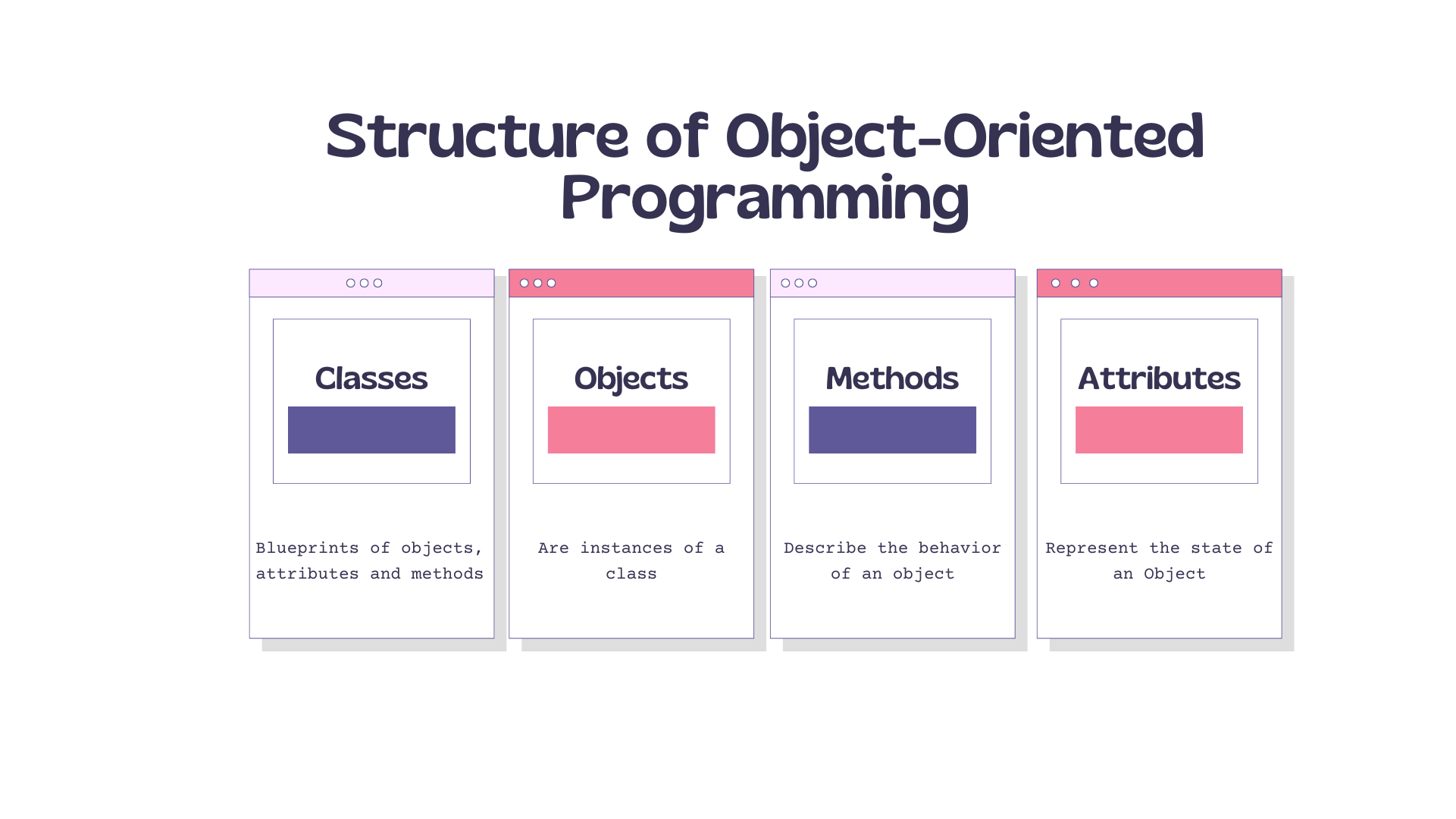 Significado de OOP – o que é Programação Orientada a Objetos?