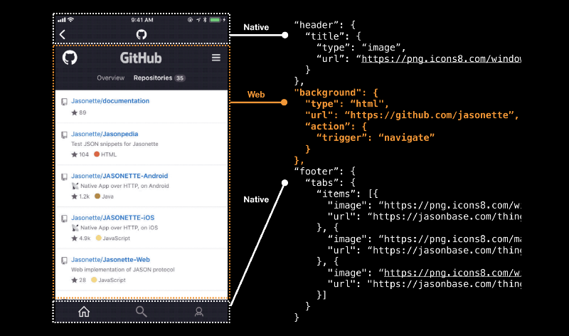 Como tornar o seu site da web em uma aplicação para dispositivos móveis com 7 linhas de JSON