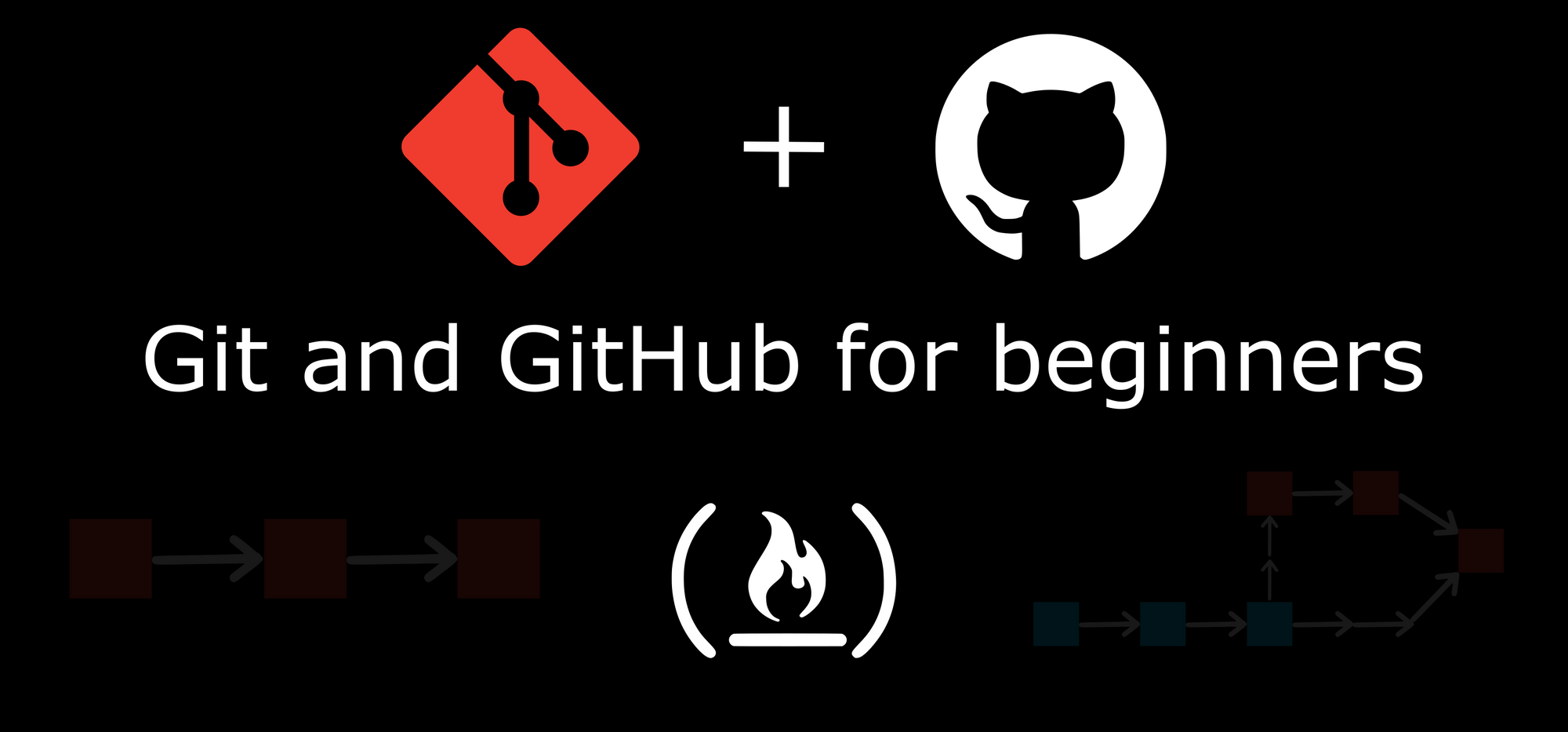 Tutorial de Git e GitHub – controle de versão para iniciantes