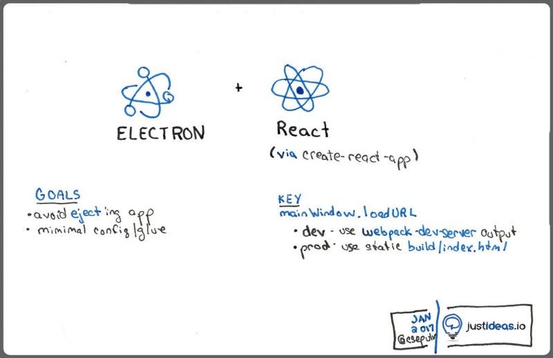 Criar uma aplicação em Electron com create-react-app