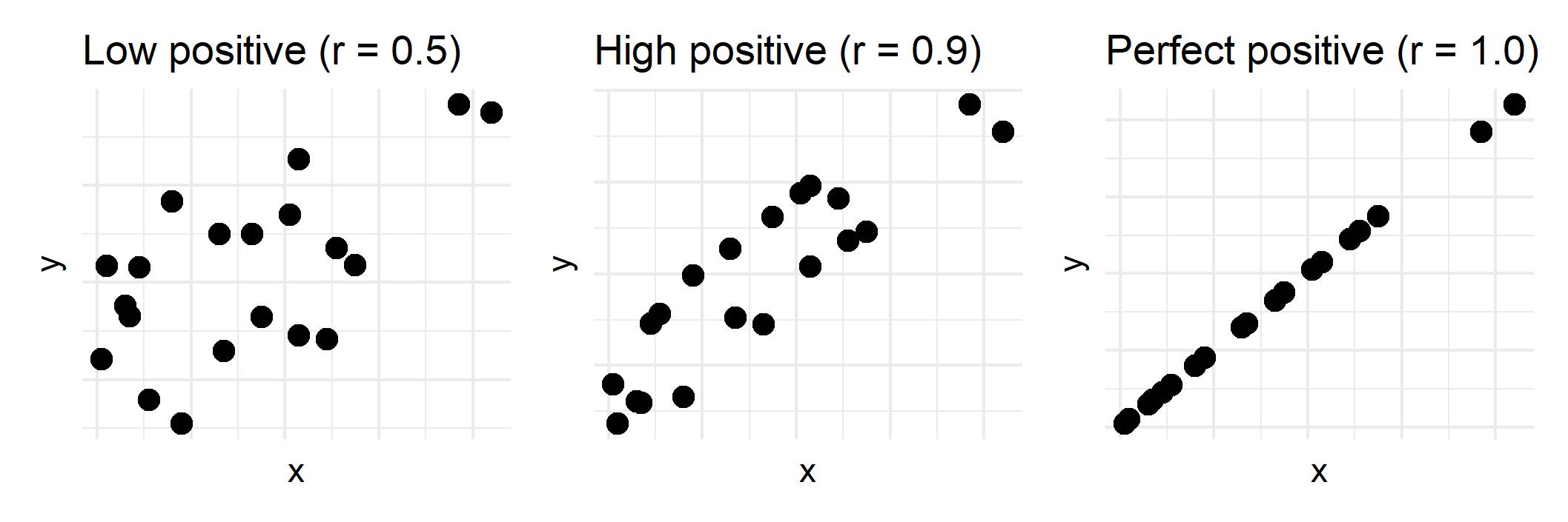 O que é o coeficiente de correlação? O valor r em estatística explicado