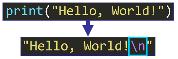 Nova linha em Python e como usar print em Python sem uma nova linha