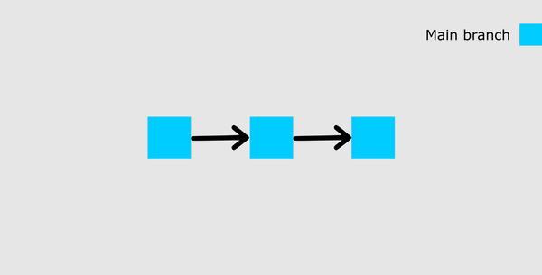 Tutorial de Git e GitHub – controle de versão para iniciantes