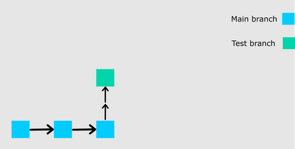 Tutorial de Git e GitHub – controle de versão para iniciantes