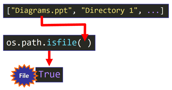 Guia de listagem de arquivos em um diretório em Python - listdir x ...