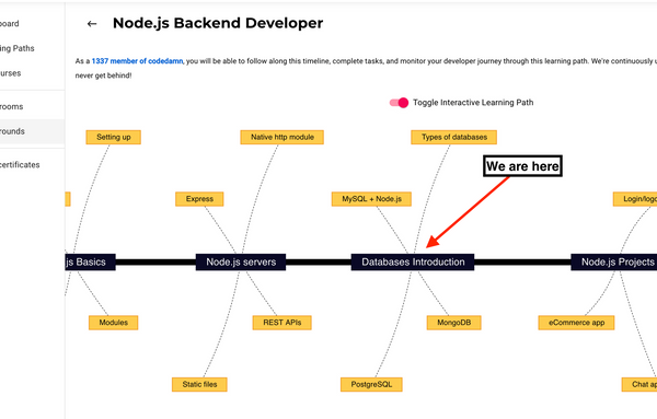 Como usar o MongoDB e o Mongoose com o Node.js – melhores práticas para ...
