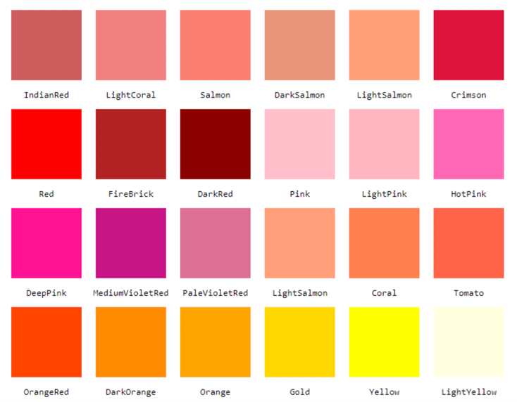 Фоновий колір CSS: як змінити колір фону у HTML